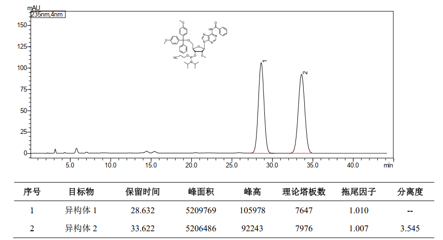 HPLC法分析带保护基团的亚磷酰胺单体