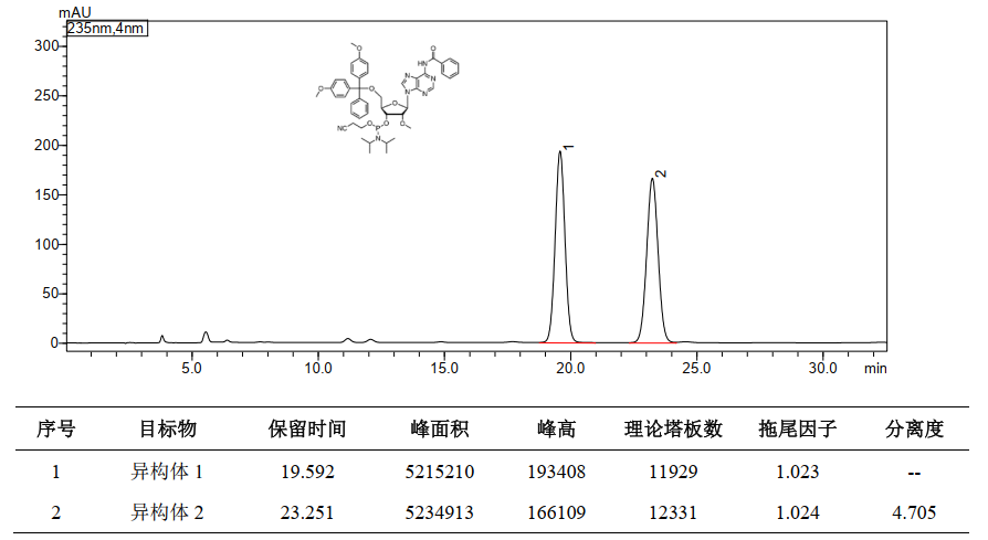 HPLC法分析带保护基团的亚磷酰胺单体